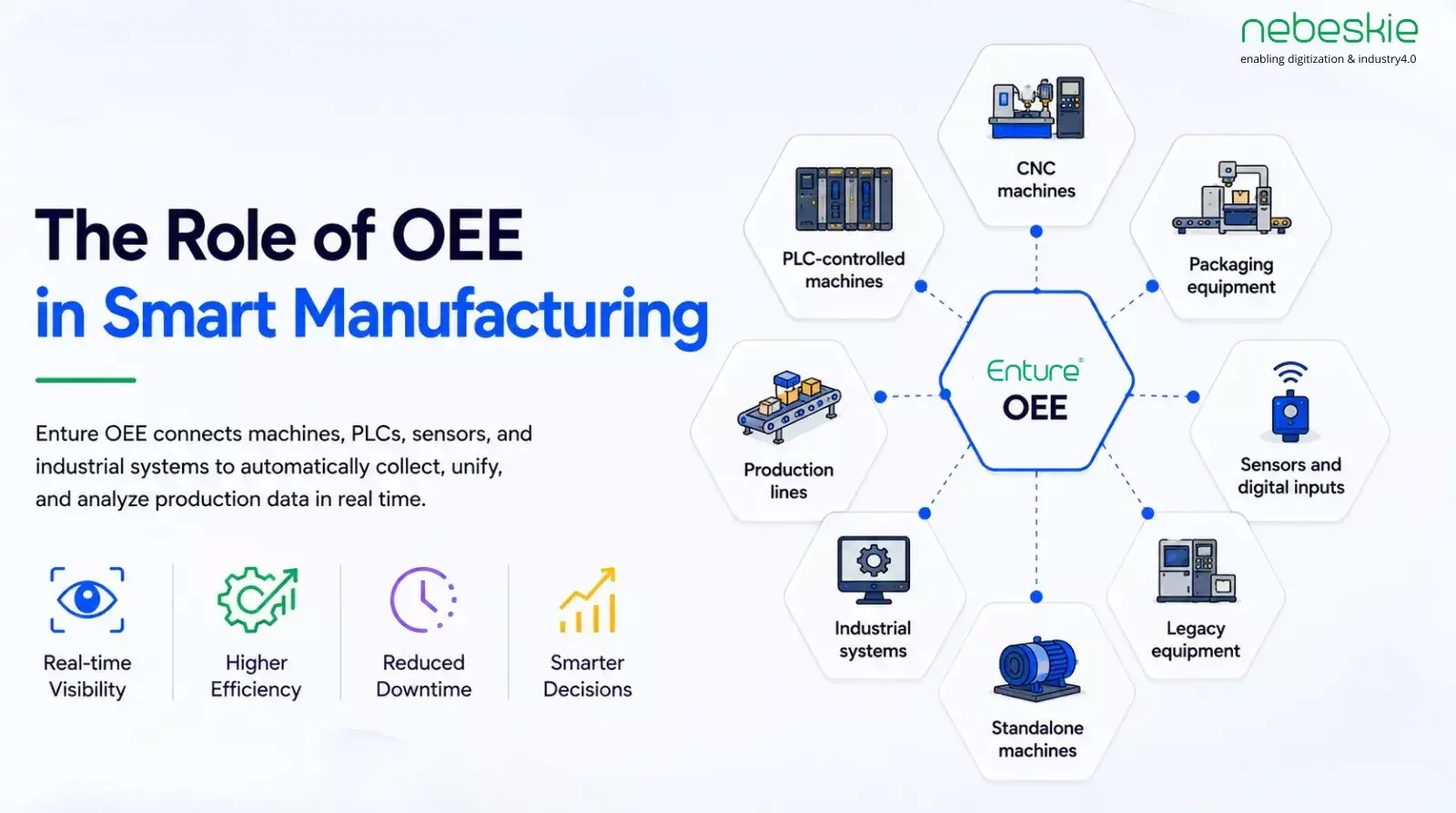 The Role of OEE in Smart Manufacturing